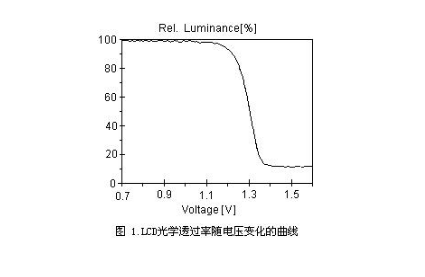 tft液晶屏器件的基本性能介紹