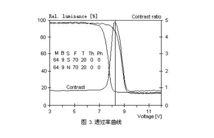 tft液晶顯示屏 tft液晶顯示屏