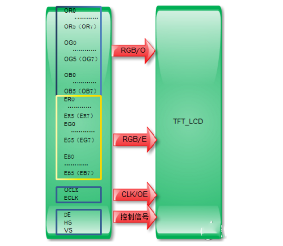 雙通道TTL 雙通道TTL